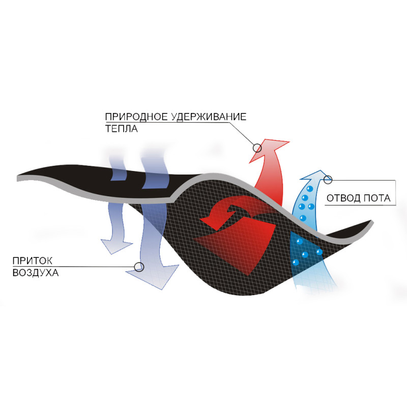 Термобілизна Ranger Active (S)
