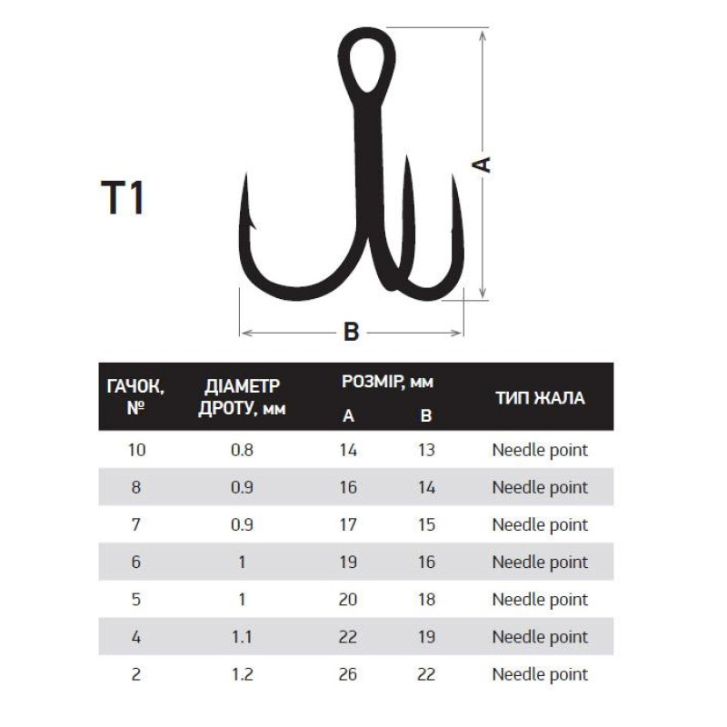 Трійник Fishing ROI Treble Hook T-1 BC #2 (уп.5шт)